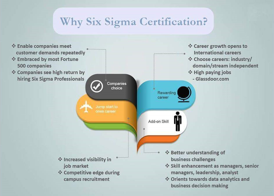shigemi six sigma black Belt Program